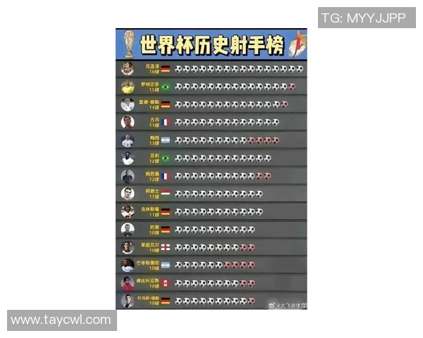 全球足球历史上最具贡献的十大球星排名及其传奇成就分析